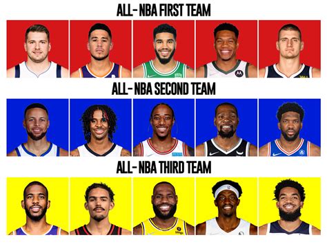 lineup nba|NBA Teams & Rosters .